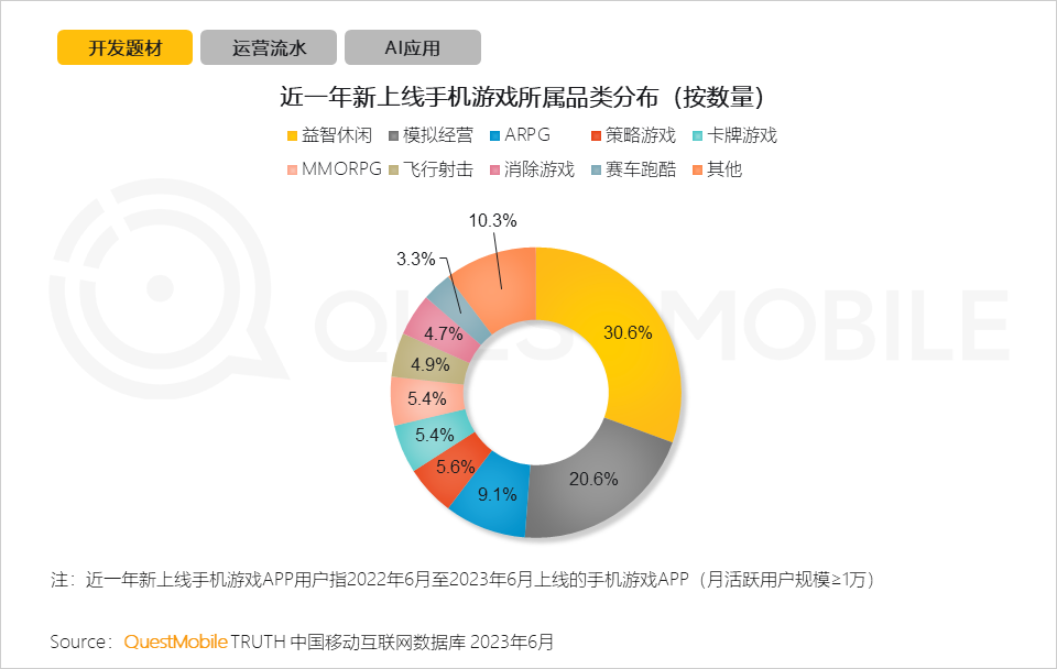 报告：《咸鱼之王》MAU超1.26亿，小游戏提供弯道超车的机会