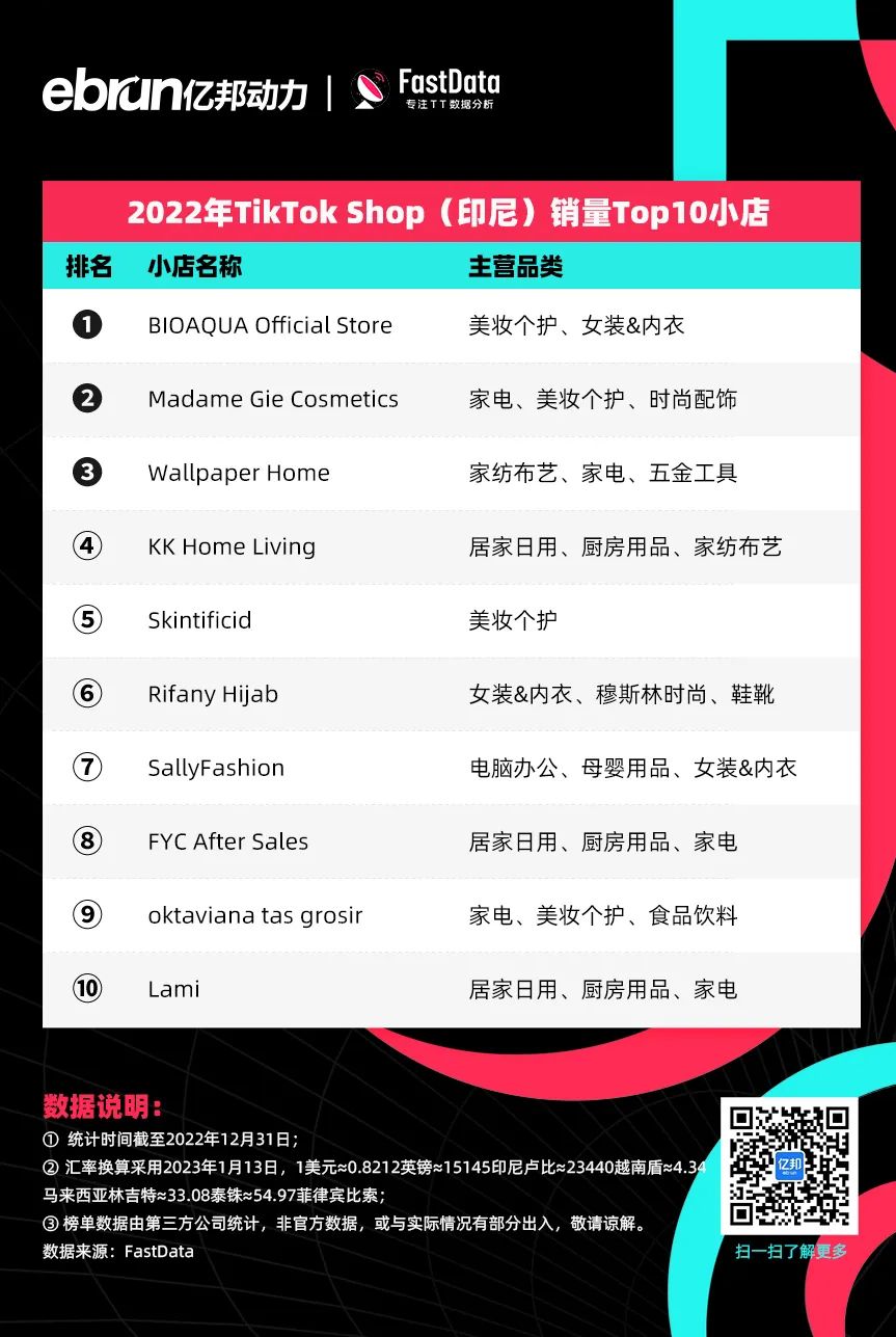 TikTok电商年度榜单！他们成为全球直播卖货之王