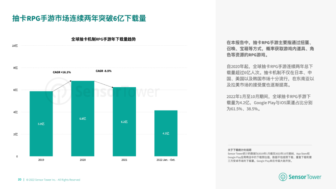 《2022年全球卡牌游戏市场洞察》- 日本市场收入最高，其次为中美韩