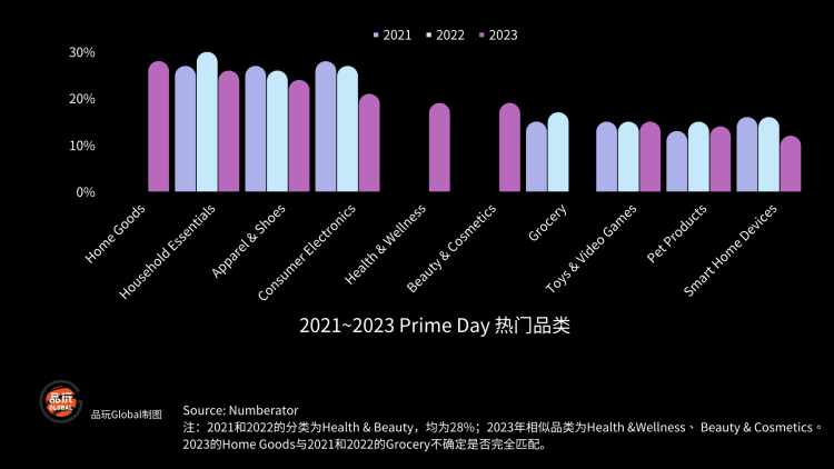 Prime Day收官，亚马逊“赢麻”