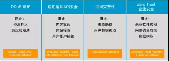 技术分享|提升安全与体验，游戏出海如何应对破解与外挂挑战？
