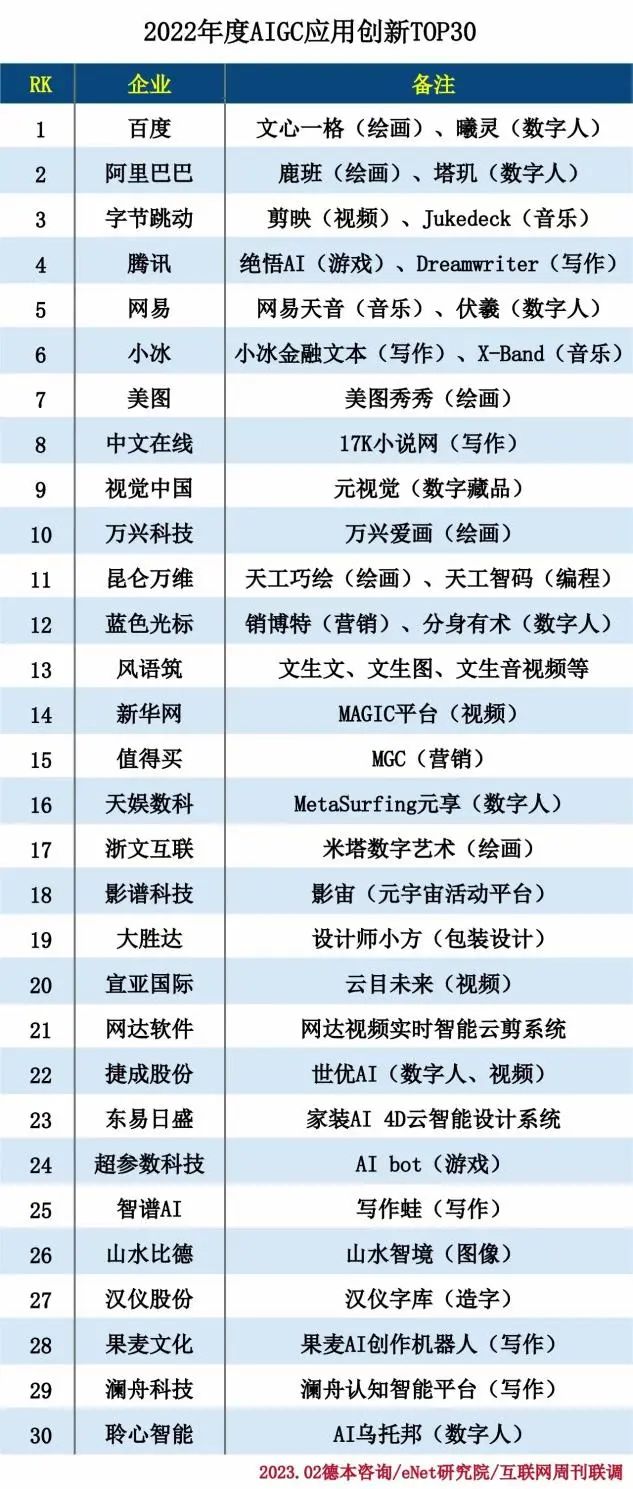 上线3个月月流水70万+美金，一波“仿冒者”正乘AIGC风口低调捞金