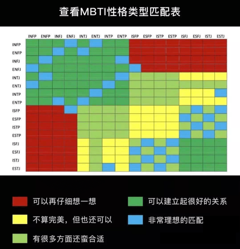 当陌生人交友遇上MBTI 海外年轻人迷上16型人格恋爱学