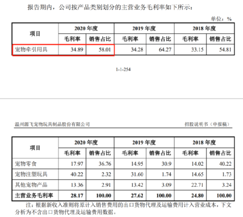副镇长辞职，用鹿肉做亚马逊宠物零食，如今上市了