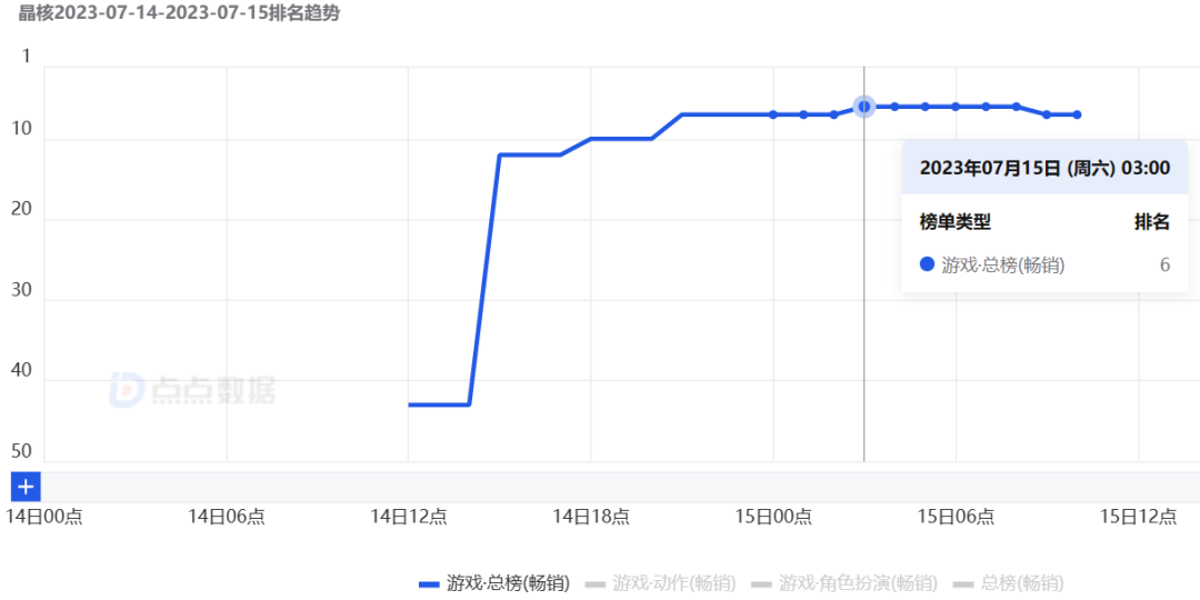Q3储备:腾讯携8款产品重回战场,《蔚蓝档案》《少前2》进攻二次元