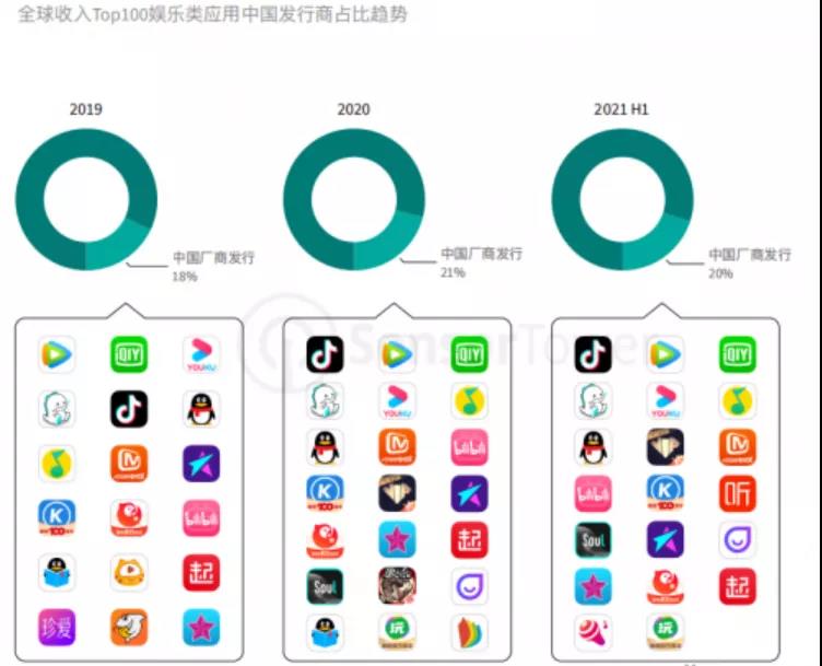 洞见2022：通过ASA，看全球高吸引力垂类应用在中国市场的发展态势