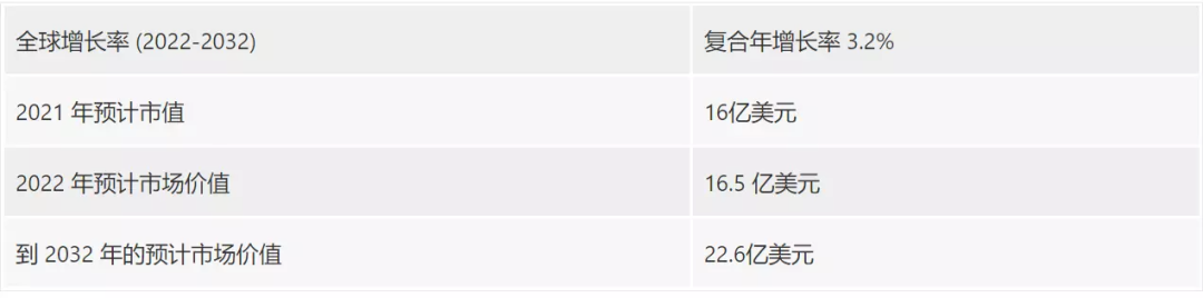 贴牌走向品牌！OutdoorMaster一年卖出40万滑雪镜