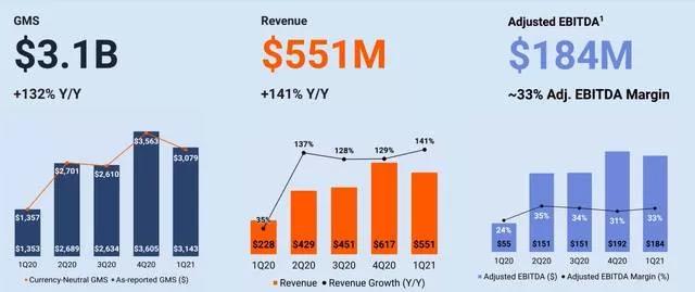 2022年跨境电商平台展望：多元化平台时代正在形成