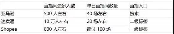 站内红海，站外瓶颈，卖家流量破局指南