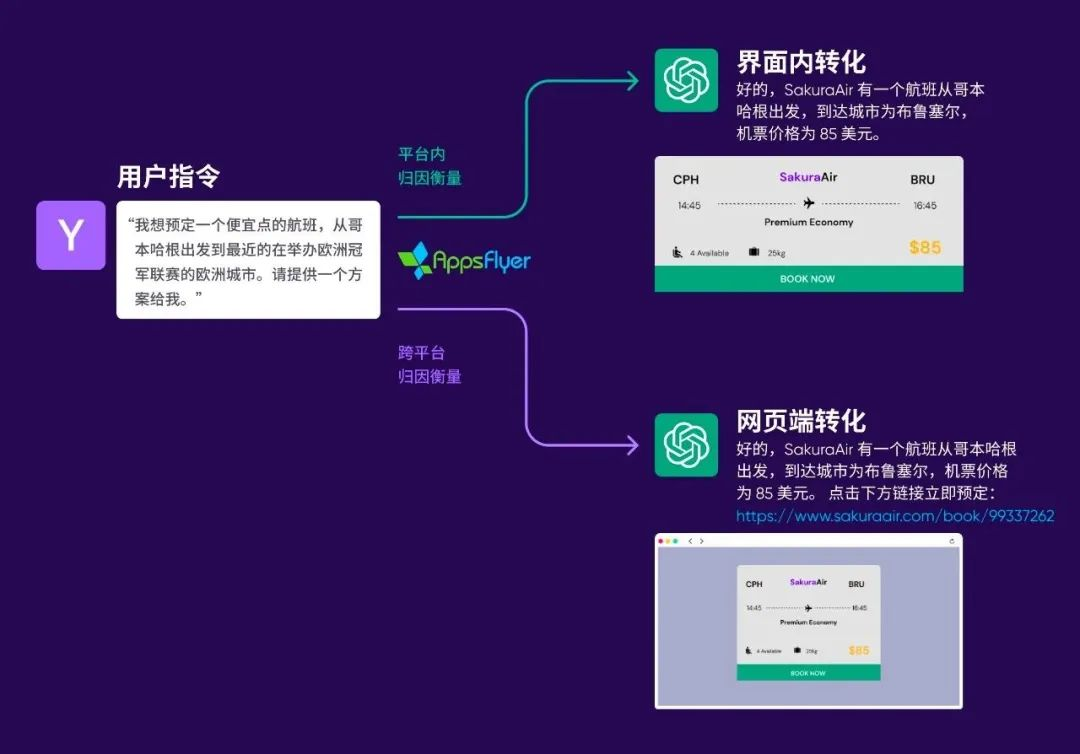 回到中国=看见未来？我们和AppsFlyer亚太区总裁Ronen Mense聊了聊出海