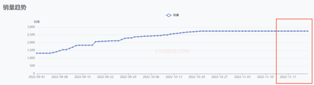 极度狂热：当世界杯遇上TikTok卖家，TK电商该如何选品？