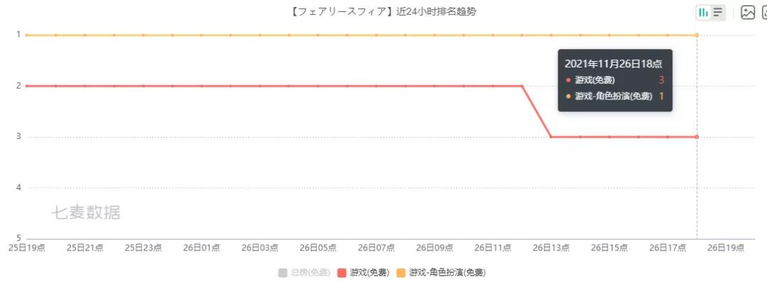 新游观察丨《精灵之境》日本上线勇夺游戏榜Top3 治愈之风能否再掀“她”游戏浪潮