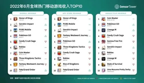 预定下一个国民级爆款？库洛开放世界新作《鸣潮》能否逆袭《原神》