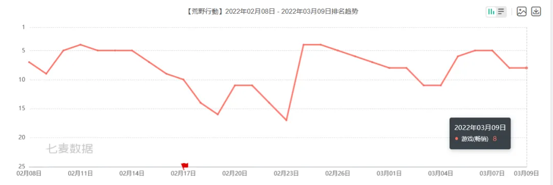 上线这么多年，为什么网易的《荒野行动》依然是日本国民手游？