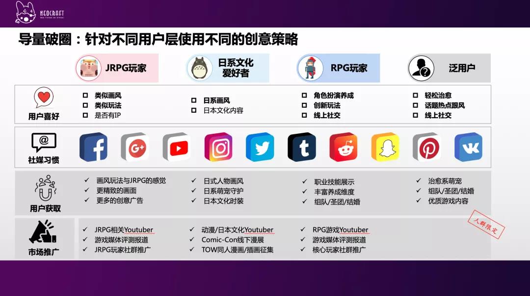 超过220%累计ROI流水才不亏，欧美MMO长线运营该如何攻破？