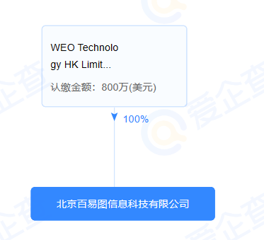 昔日中东“微博”转做“小红书”？Hektar拿下沙特总榜、分榜双第一