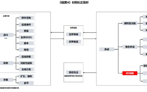 暴雪的最后一搏，暗黑4能否吹响反击号角