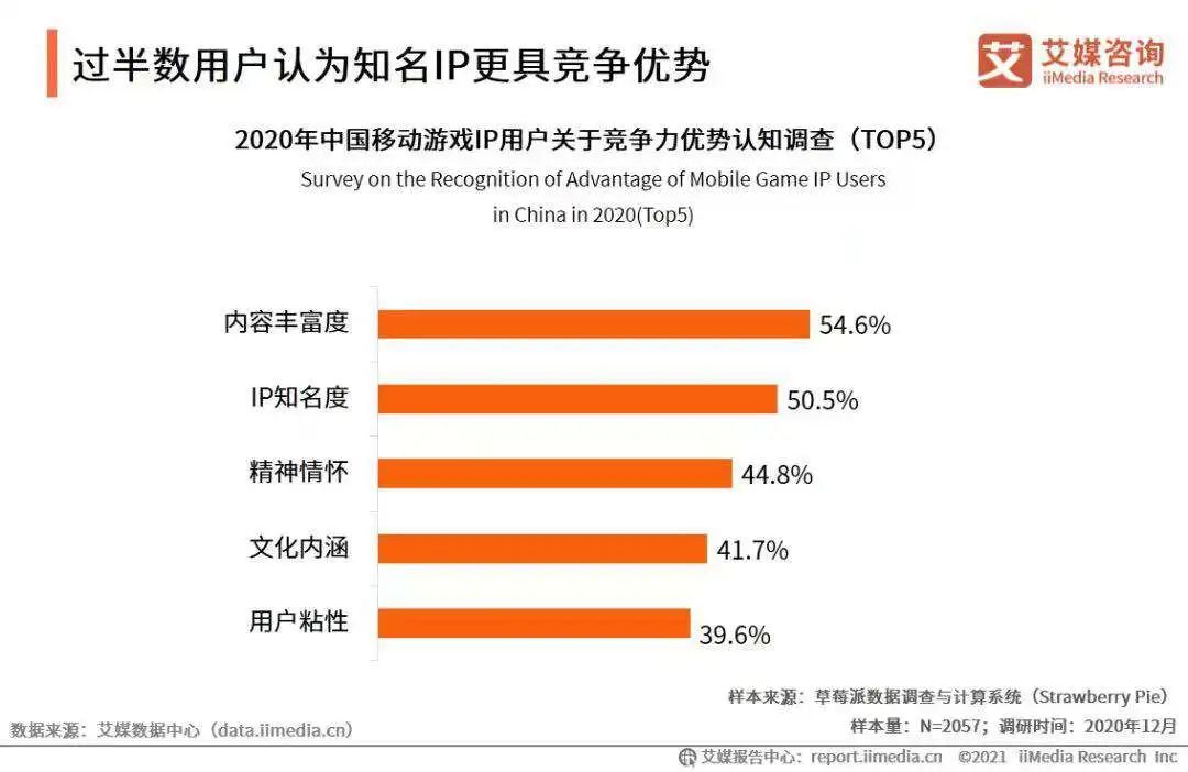 年赚28亿，《流浪地球》背后这门“隐秘生意”有多野？