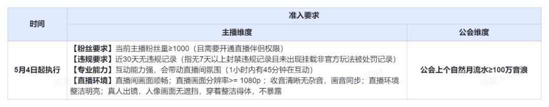 深·海丨采访了近百名研发、公会和平台 我们终于拼出了全行业噤声的弹幕互动全貌