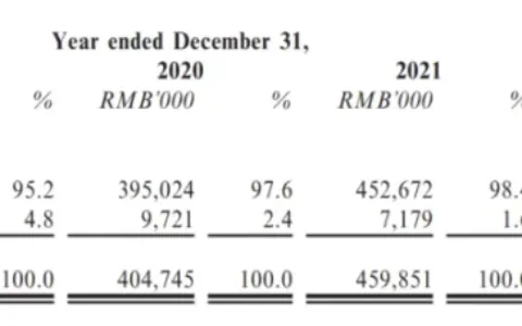 All in冷门赛道10年，他们成了2023年首支上市的中国游戏股