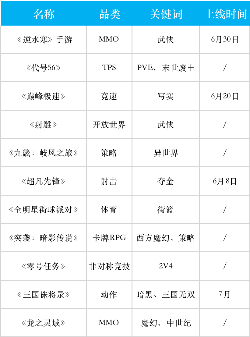 网易发布11款重磅新游，让我看到了未来游戏的另一面