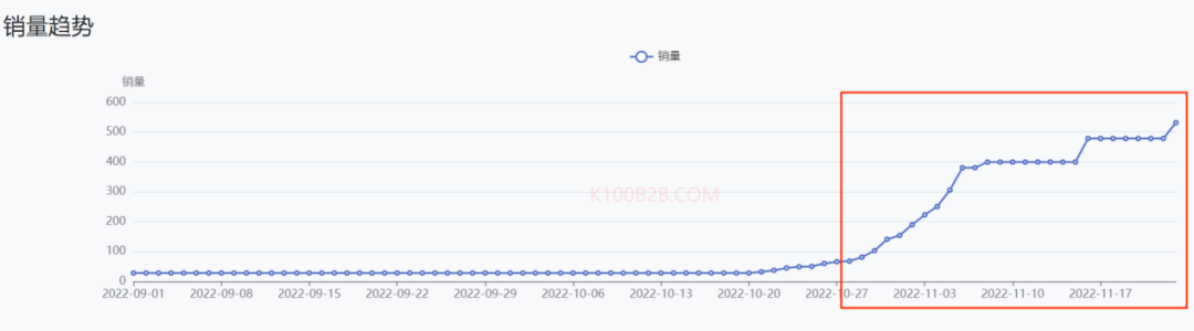 极度狂热：当世界杯遇上TikTok卖家，TK电商该如何选品？