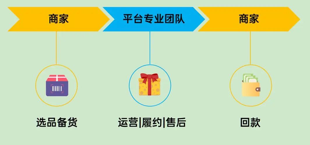 帮Shein增长百万用户后，全托管真的有看上去那么美吗？