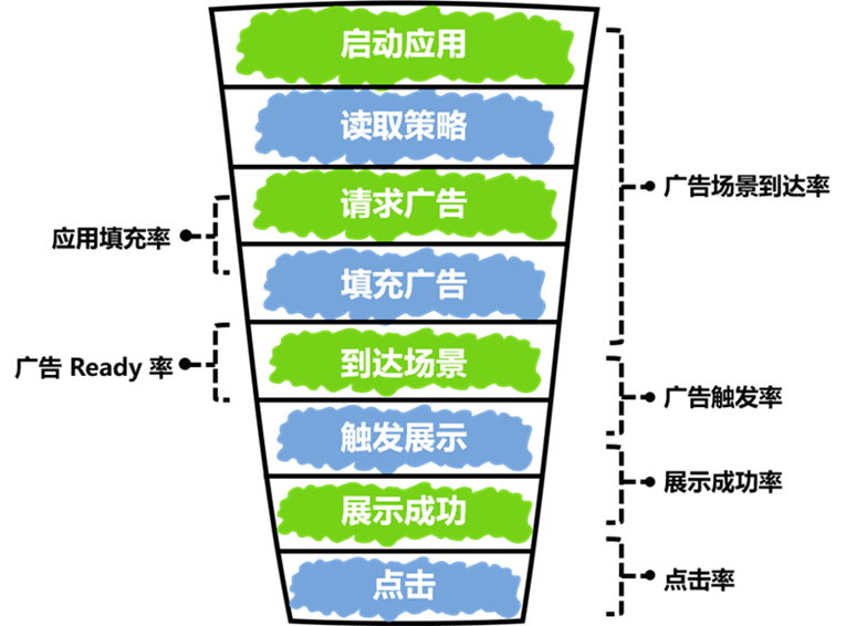 2023 全球手游广告变现趋势报告：热门市场与品类数据剖析