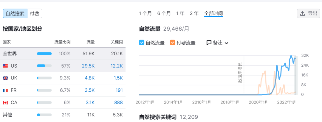 流量破百万的女装独立站！她从连衣裙礼服做起