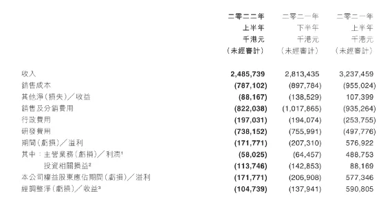 收入连续下滑，数十款新品在研，IGG急等新品下锅