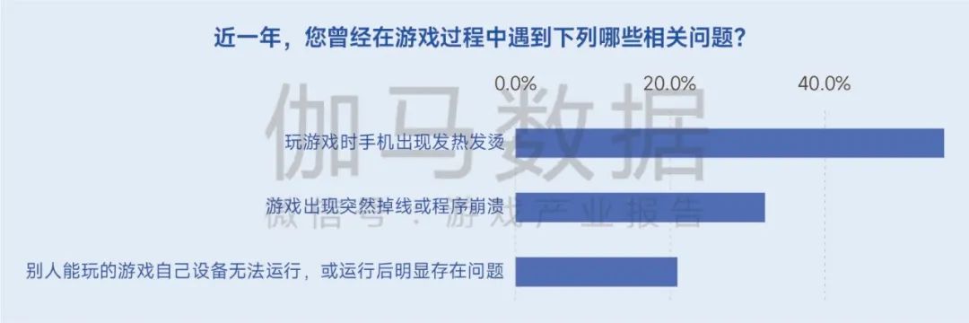 生命周期报告:研发费用增13%、营销投入见顶降7%,如何降本增效?