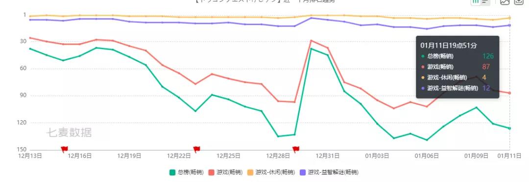 回首·2021丨日本篇：从《IDOLY PRIDE》透视音游品类 细分赛道国产大放异彩