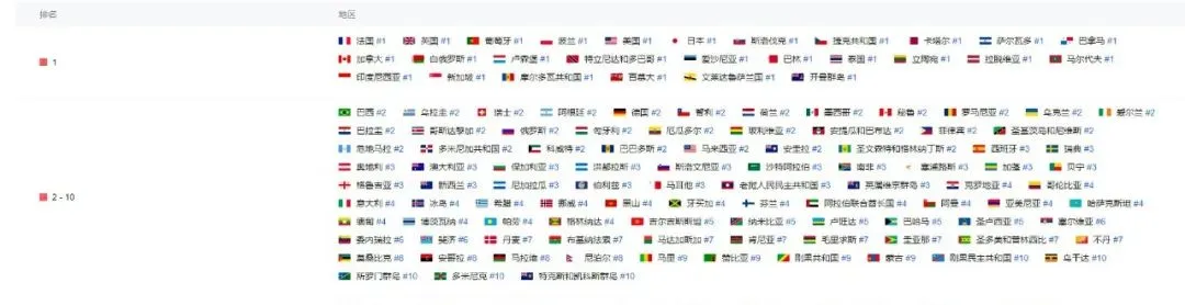 36地区榜单登顶，冲进多国热搜，《幻塔》在海外火了