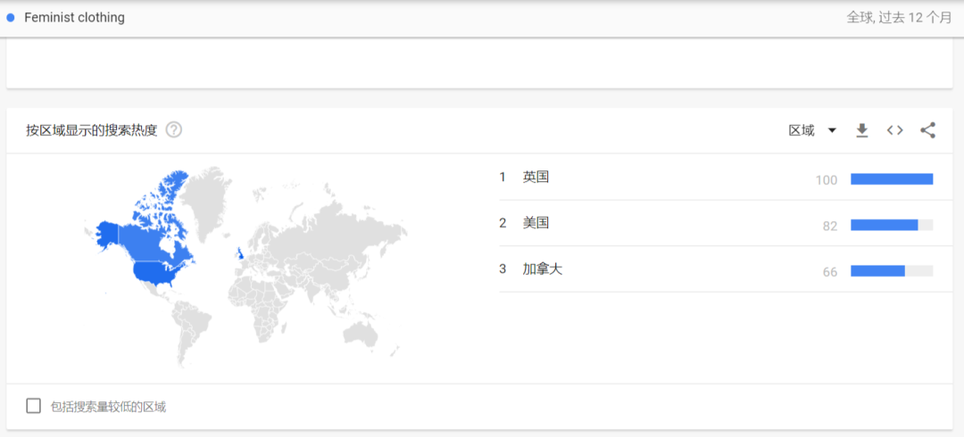 热点趋势|“女权服装”在TikTok一夜爆红，英国小夫妻月入10万英镑，致富密码是什么？