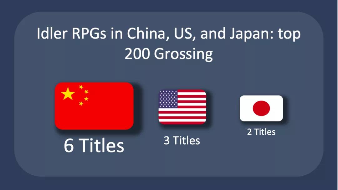 2021年哪些RPG玩法在美国市场最吃香？