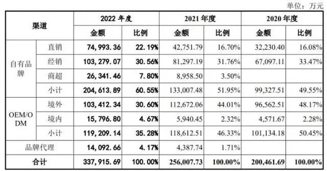 副镇长辞职，用鹿肉做亚马逊宠物零食，如今上市了