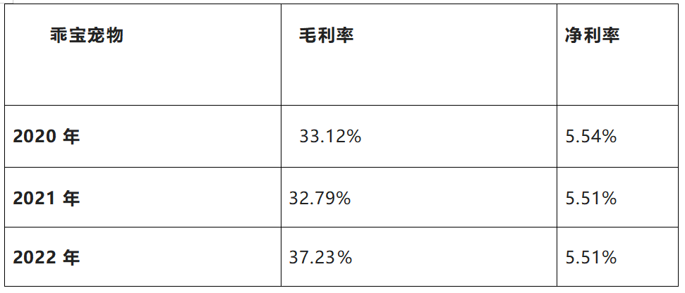 副镇长辞职，用鹿肉做亚马逊宠物零食，如今上市了