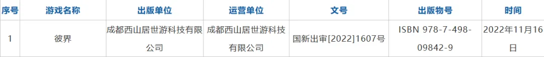 西山居也来抢二次元：新游已获版号，第4次测试仍拿下TapTap 9分