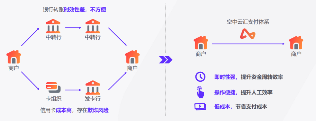 “降本增效”大潮之下 支付行业如何助力打造盈利游戏生态？