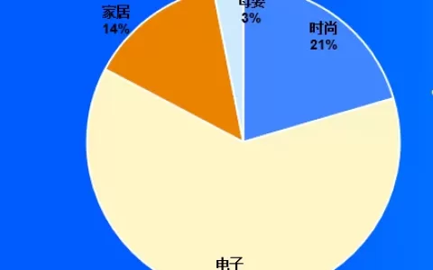 OZON平台2023年最新开店和品类商机