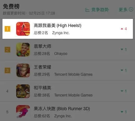登顶43国免费榜：一首抖音「神曲」带火了一款跑酷手游