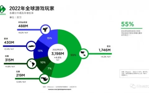盘点沙特游戏市场，中国出海游戏该如何撩动中东土豪？