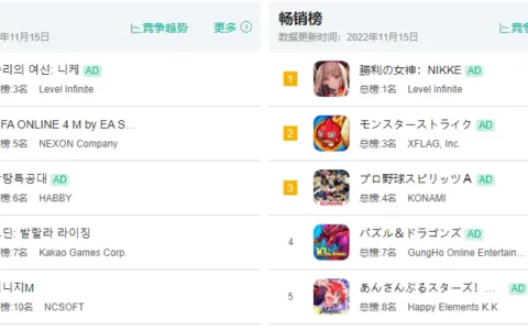 飞速拿下日韩畅销第一，但NIKKE仍未避开二游的一众老毛病