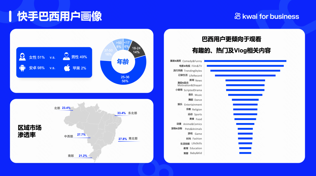 快手出海营销玩出新花样？短剧营销成就品效双赢