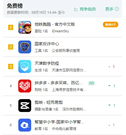重回下载第一的《地铁跑酷》 这次的爆火是偶然吗？