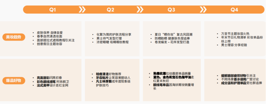 品类趋势：时尚、美妆、3C科技在TikTok有哪些新商机？
