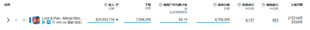 不拼创新也能卷生卷死 多条细分休闲赛道跑出了月收入过亿选手