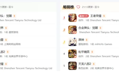 上线28小时畅销第二，天美再赢一次