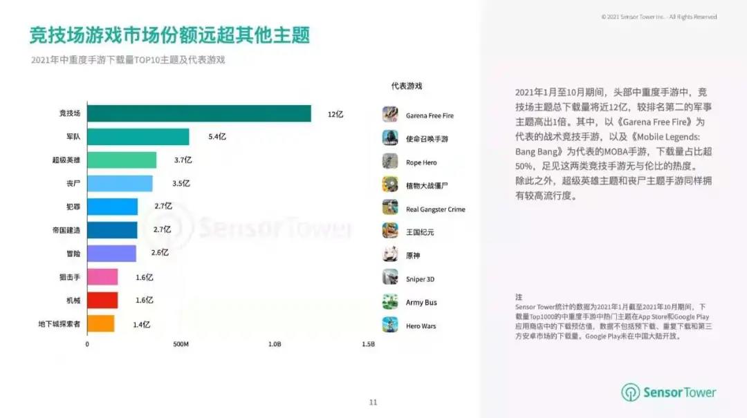 从昭和米国物语到云堇，游戏出海还能怎么玩