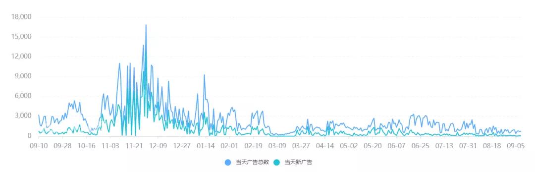 短视频出海：混战之中，如何布局海外投放运营
